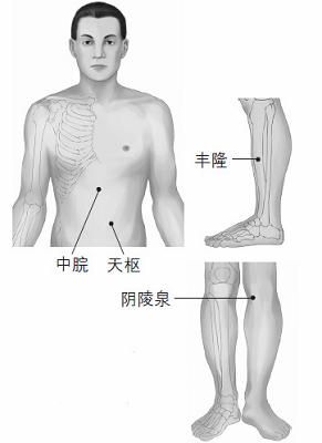 鼻塞、打鼾等鼻子問(wèn)題的防治