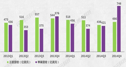 Apple Watch能否成蘋(píng)果新增長(cháng)引擎？